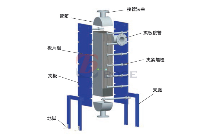 全焊接板式換熱器