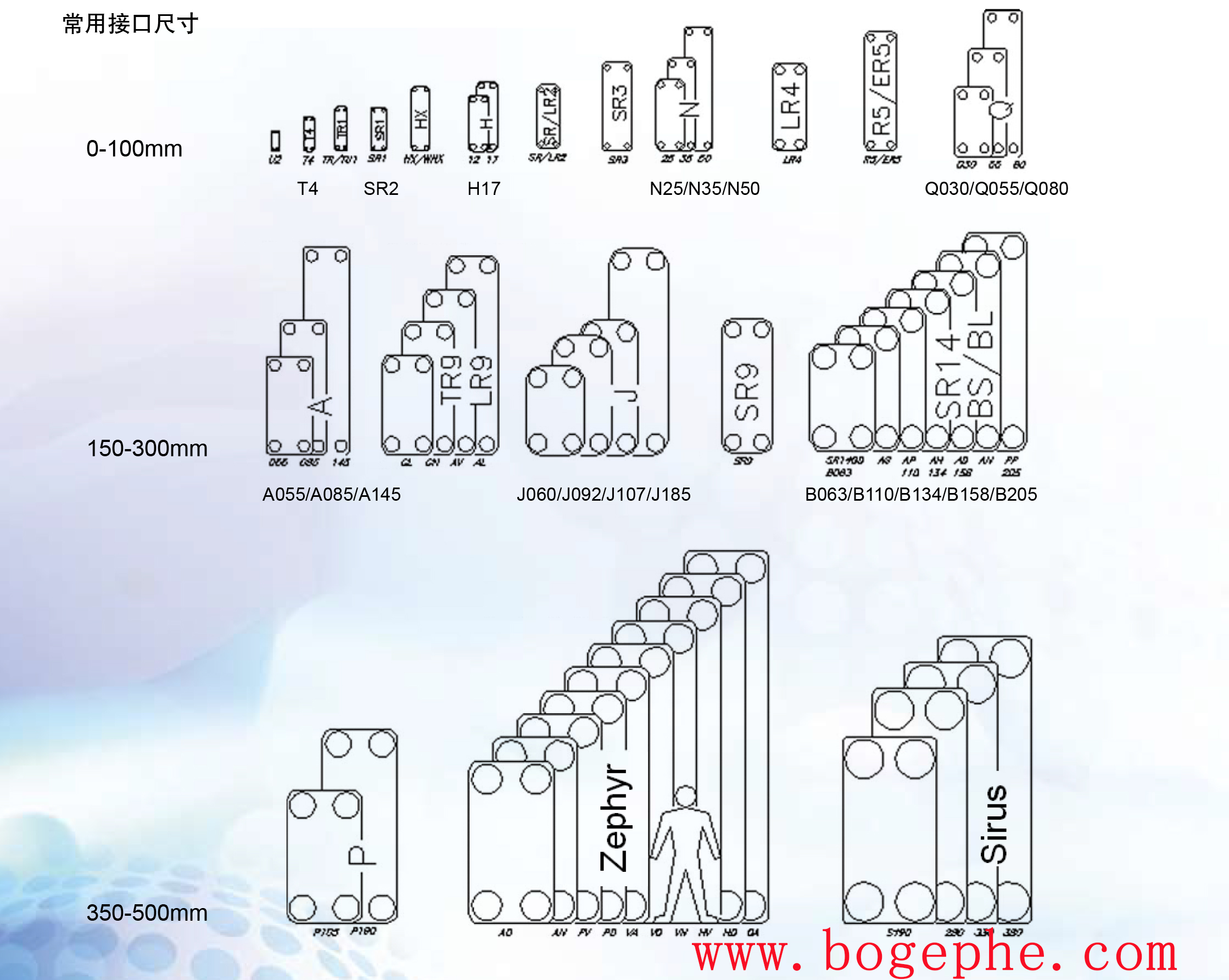 APV板式換熱器型號(hào)